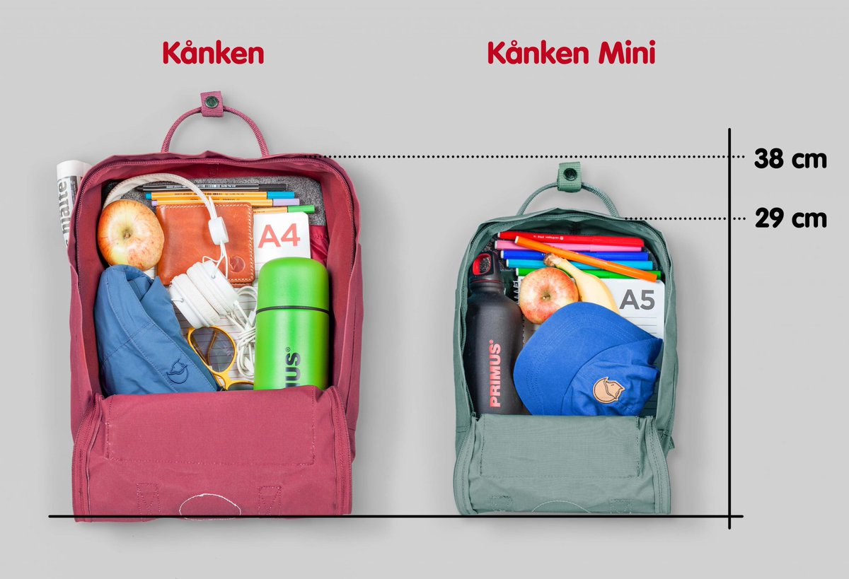 5 Things You Should Know about Kanken Backpacks